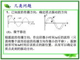 《振动图象和波的图象》课件十二（15张PPT）