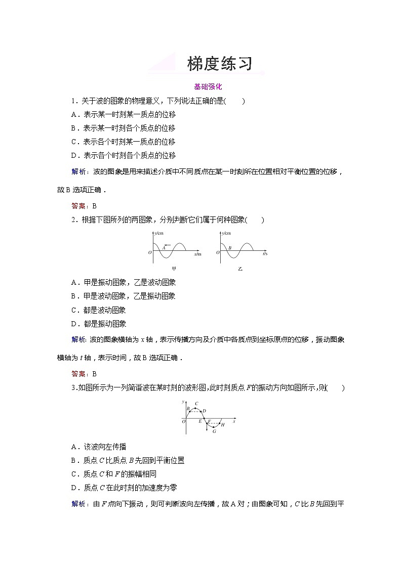 高中物理选修3-4梯度练习：12.2《波的图像》人教版第1页