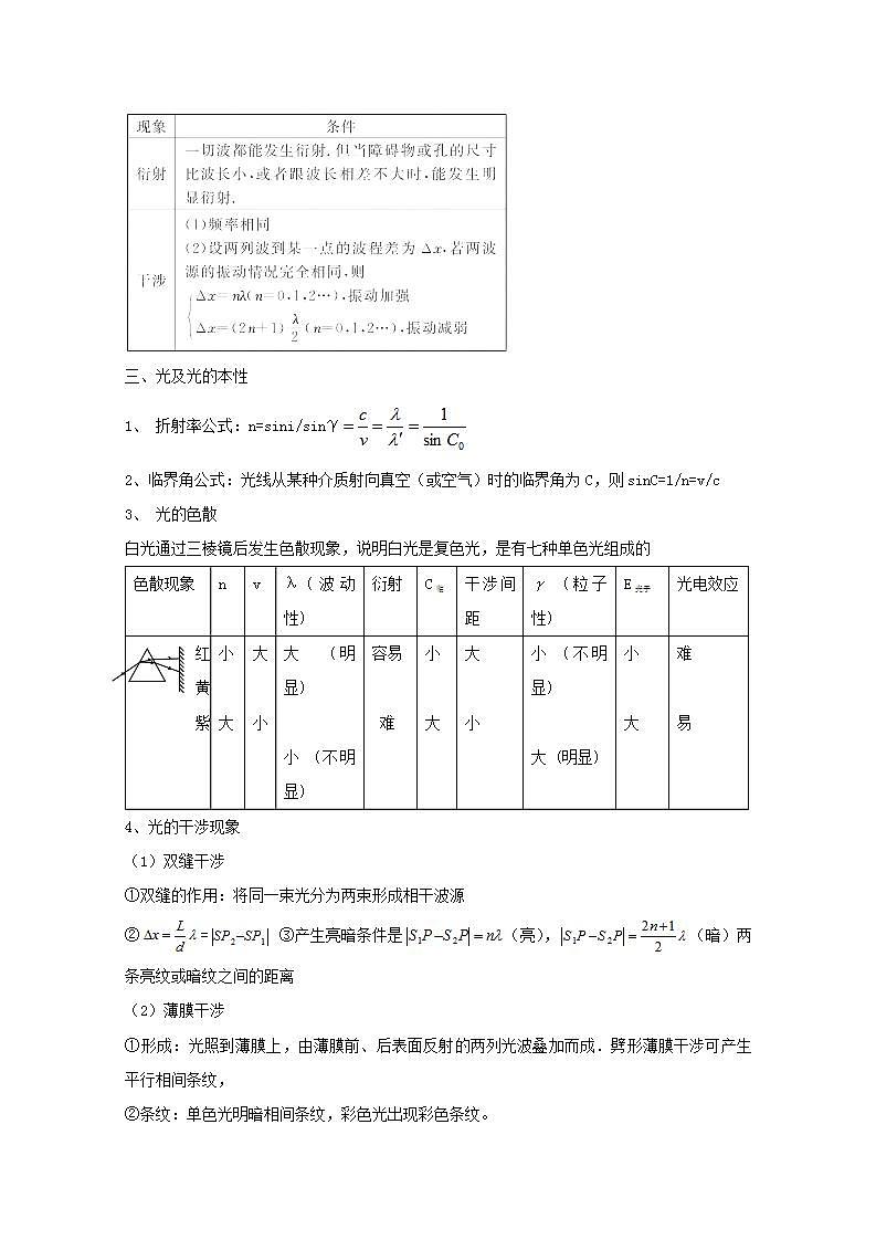 2012届高考物理三轮冲刺同步练习波的形成和传播 新人教版选修3-4第2页