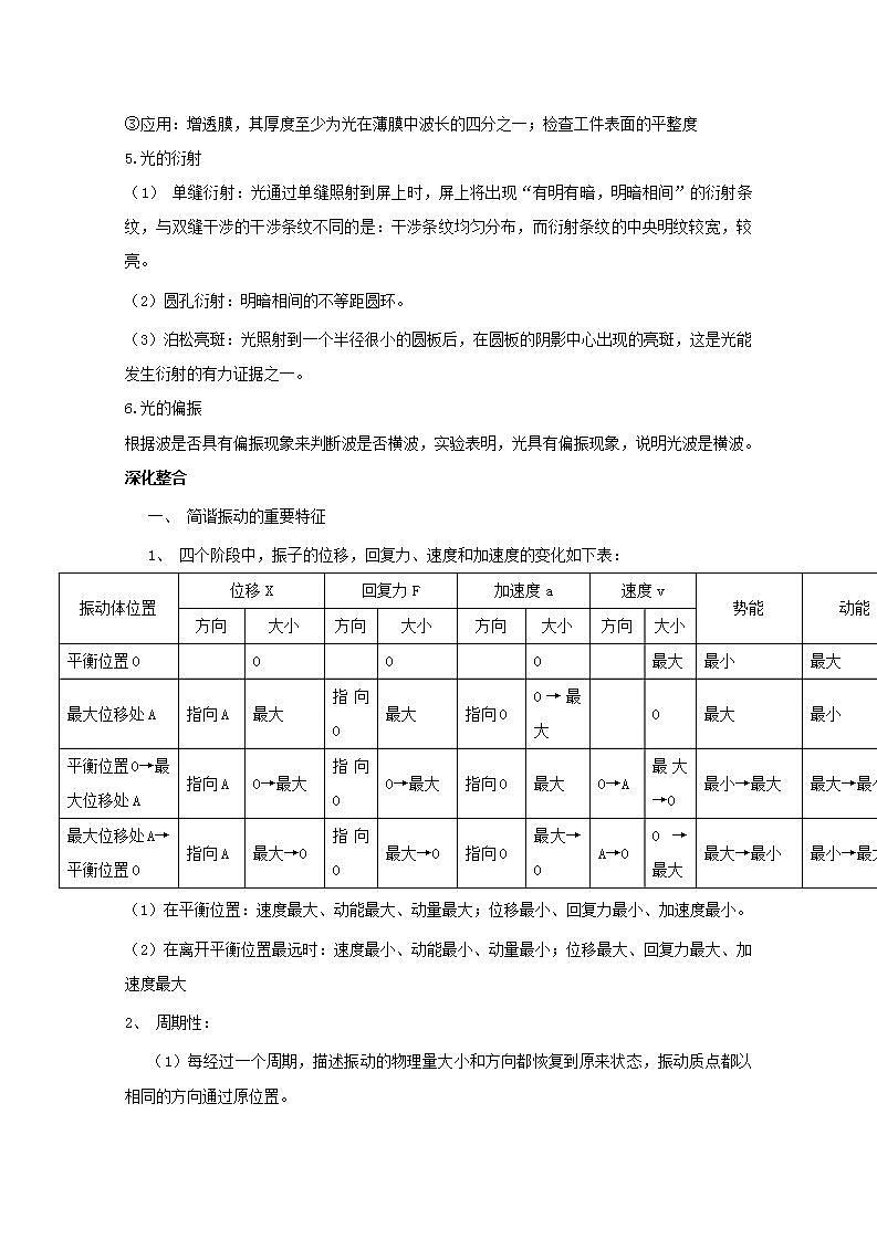 2012届高考物理三轮冲刺同步练习波的形成和传播 新人教版选修3-4第3页