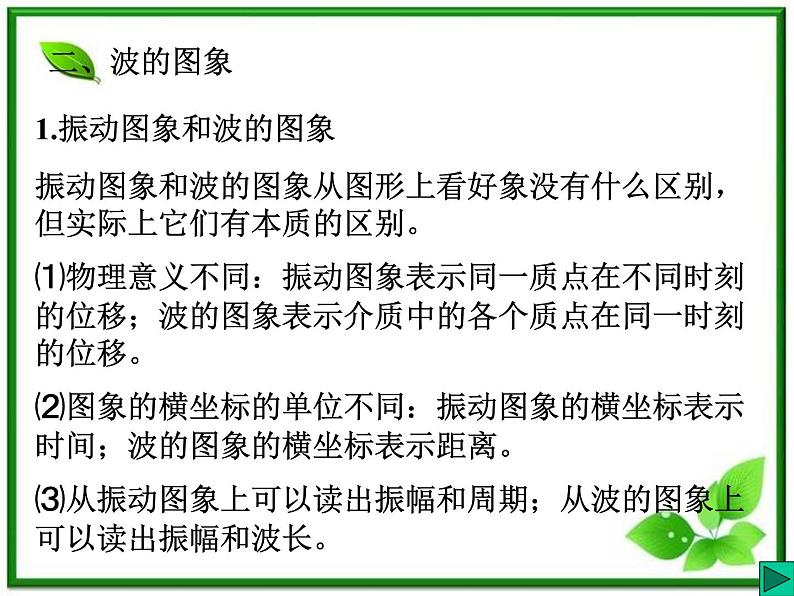 《波的图象》课件18（32张PPT）（人教版选修3-4）第4页