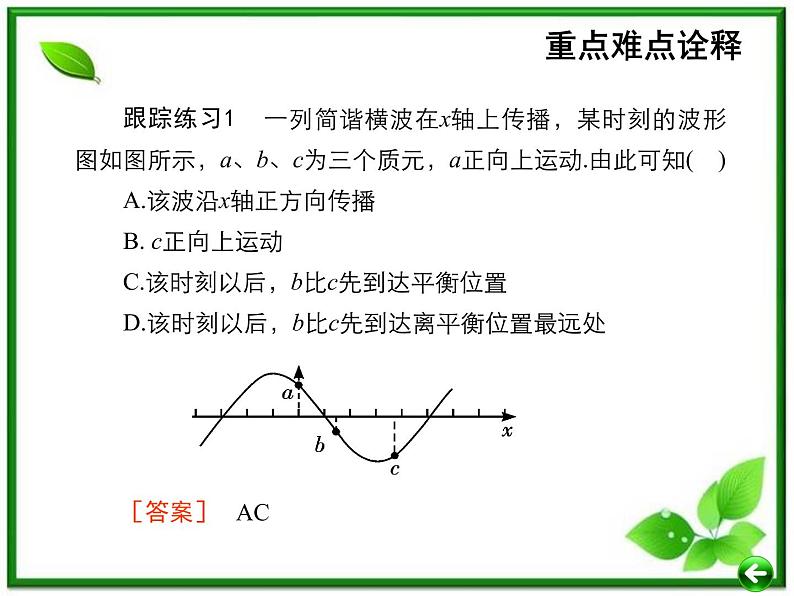 【重难点诠释】届高考物理总复习课件：第12章 机械波 第2讲 波的图象的应用03