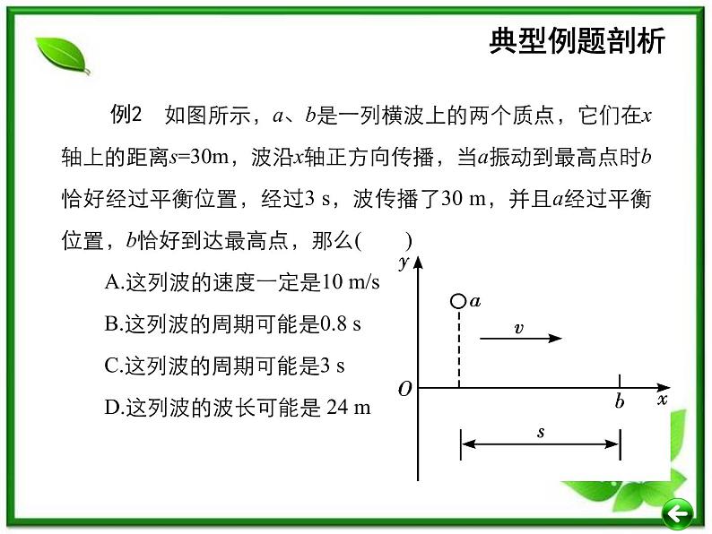 【重难点诠释】届高考物理总复习课件：第12章 机械波 第2讲 波的图象的应用04