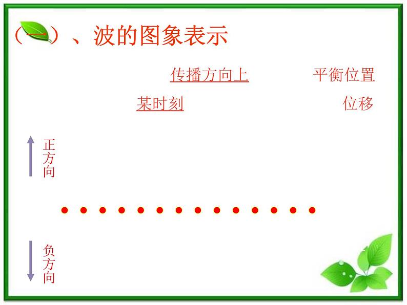 《波的图象》课件19（10张PPT）（新人教版选修3-4）第4页