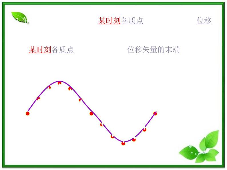 《波的图象》课件19（10张PPT）（新人教版选修3-4）第5页