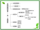 高一物理复习训练：第5讲 光的反射和折射课件PPT