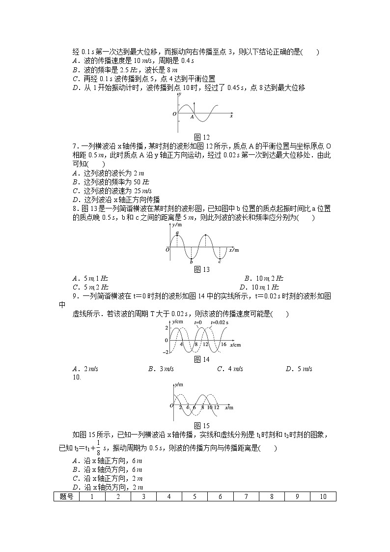 高二物理每课一练 12.3 波长、频率和波速 1（人教版选修3-4）第2页
