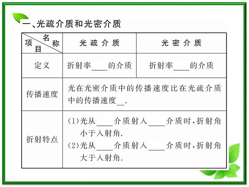 【新品】高二物理课件 13.2 《光的干涉》 （人教版选修3-4）04