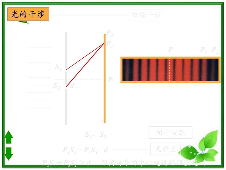 《光的干涉》课件三（12张PPT）第6页