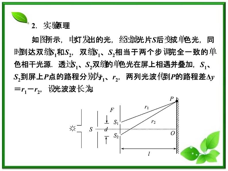 【把握高考】高三物理专题课件：14.4《实验：用双缝干涉测量光的波长》（人教版选修3-4）第4页