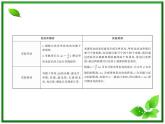 【新品】高二物理课件 13.3 《实验：用双缝干涉测量光的波长》 （人教版选修3-4）