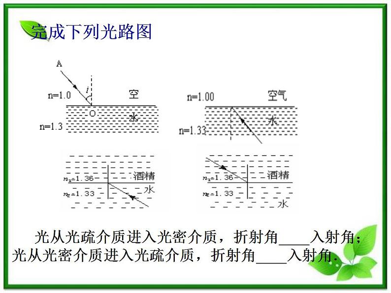 物理：13.2《全反射》课件（新人教版选修3-4）04