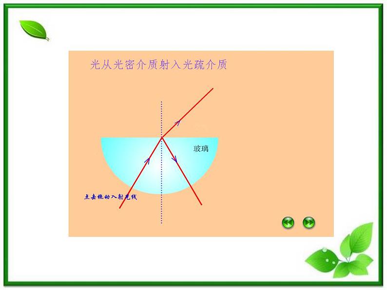 物理：13.2《全反射》课件（新人教版选修3-4）07