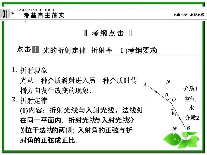 高一物理复习训练：第3讲 光的折射 全反射课件02