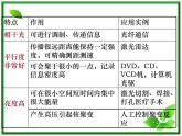 第五节《激光》课件1（23张PPT）（人教版选修3-5）