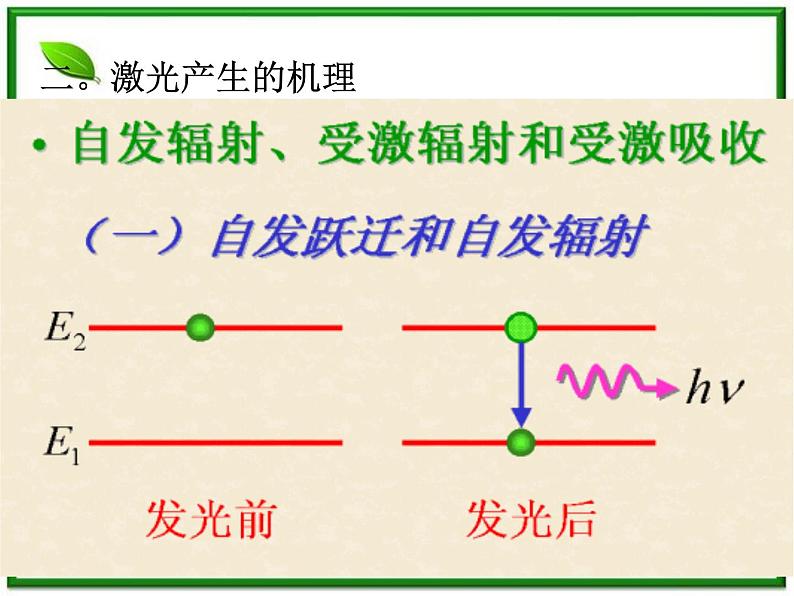 第五节《激光》课件1（23张PPT）（人教版选修3-5）03