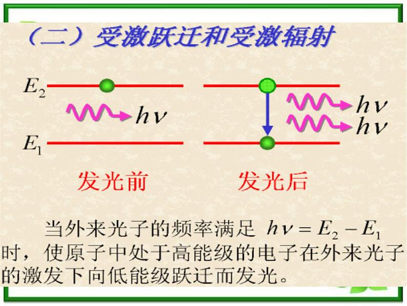 第五节《激光》课件1（23张PPT）（人教版选修3-5）05