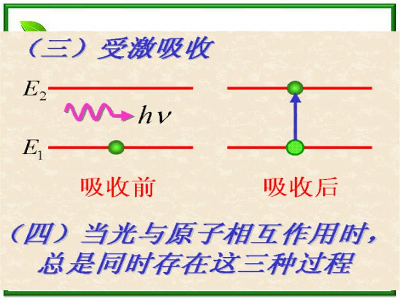 第五节《激光》课件1（23张PPT）（人教版选修3-5）07