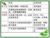 《激光》课件4（23张PPT）（新人教版选修3-4）