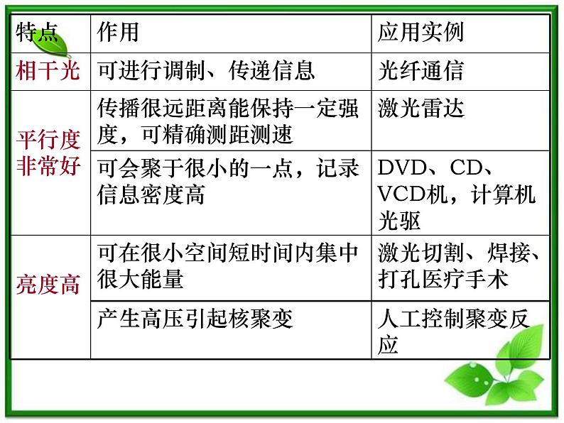 《激光》课件4（23张PPT）（新人教版选修3-4）第2页