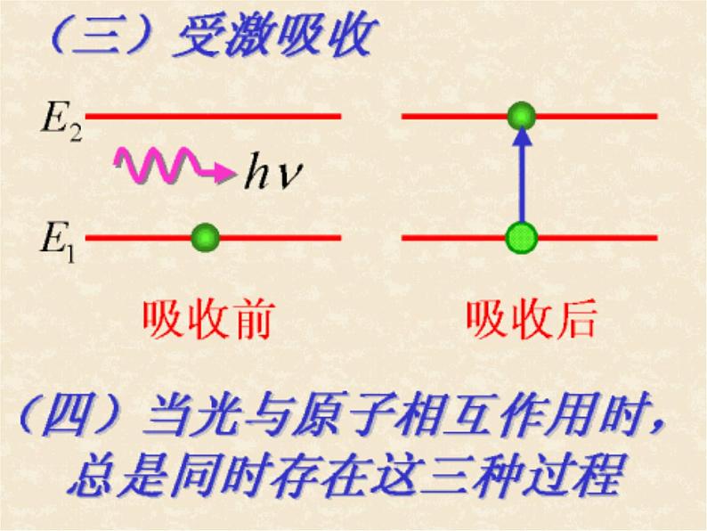 《激光》课件4（23张PPT）（新人教版选修3-4）第7页