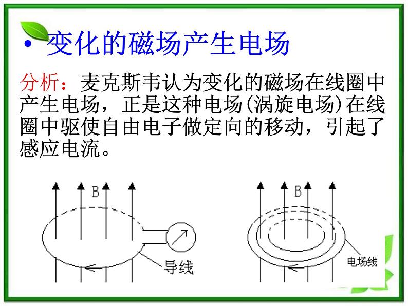 物理：14.1《电磁波的发现》课件（新人教版选修3-4）第4页