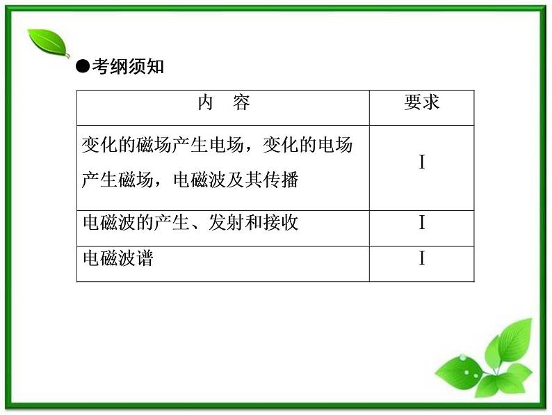 高二物理选修3-4课件：14.1《电磁波的发现》（人教版）第8页