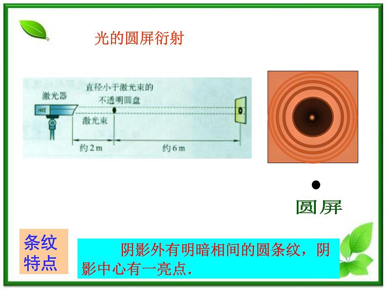 《光的衍射》课件10（15张PPT）（新人教版选修3-4）06