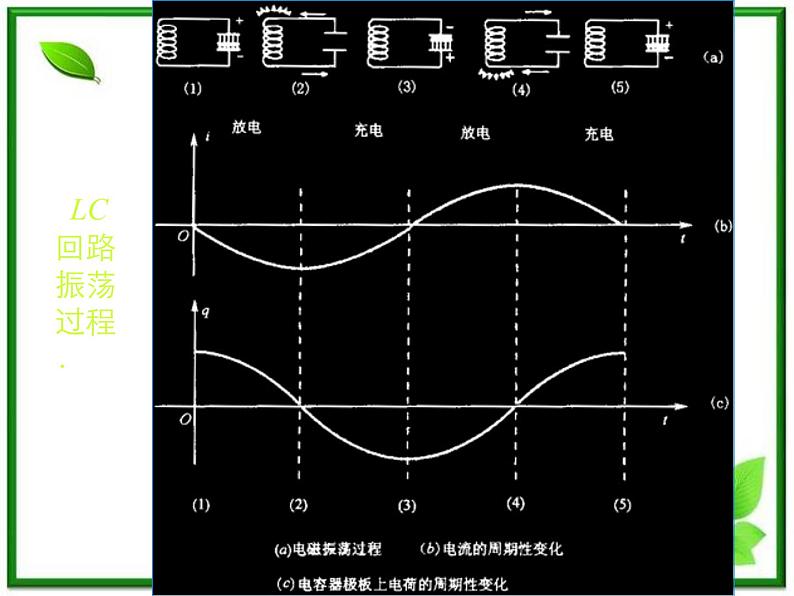 《电磁振荡》课件十四（12张PPT）05