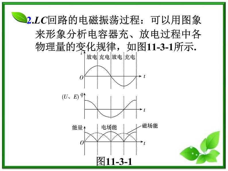 福建省高二物理一轮精品课件（新课标）： 电磁振荡和电磁波电磁波谱03
