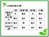 高中物理核心要点突破系列课件：第18章第一节~第二节《电磁振荡》《电磁振荡的周期和频率》（人教版选修3-4）