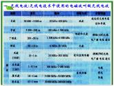 《电磁波的发射和接收》课件一（24张PPT）