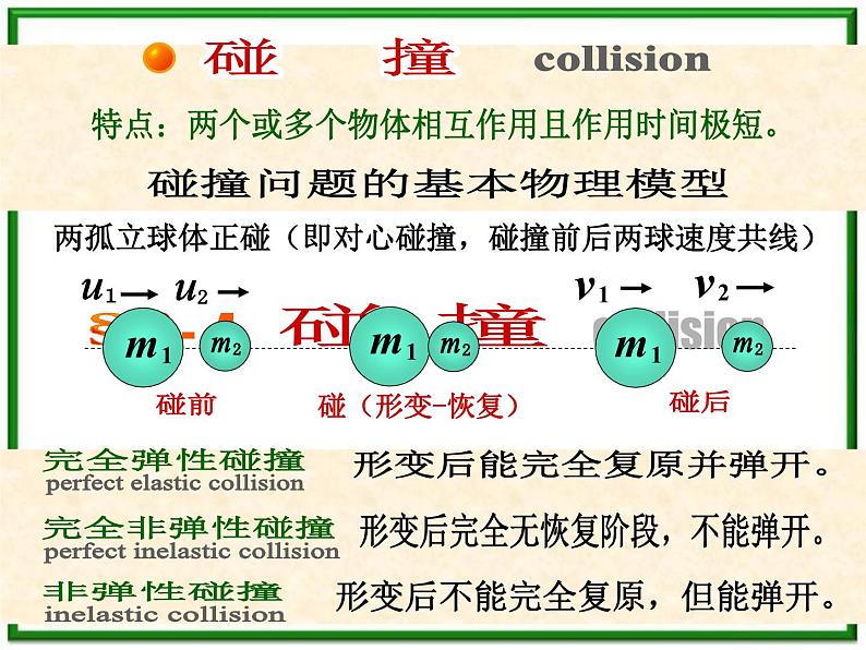 《碰撞》课件9（15张PPT）（人教版选修3-5）第2页