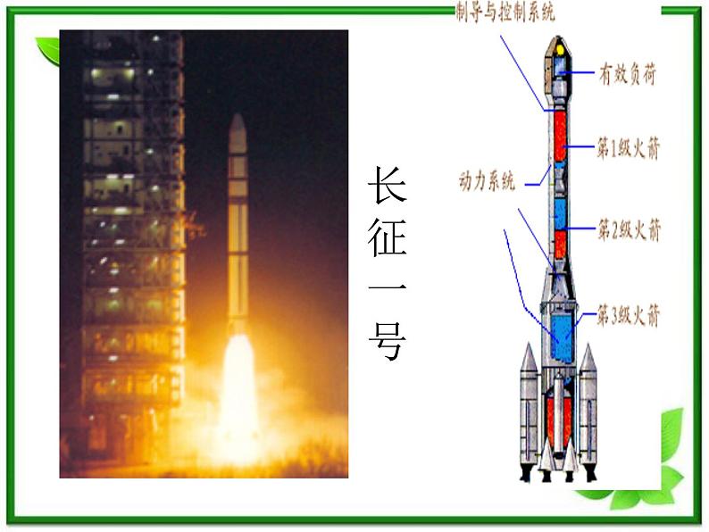 《反冲运动  火箭》课件一（15张PPT）（新人教版选修3-5）第6页