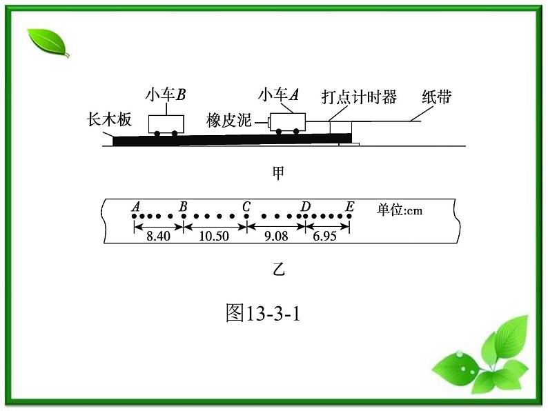 高考物理一轮复习课件（湖南专版）第13章  第3节  实验：验证动量守恒定律04