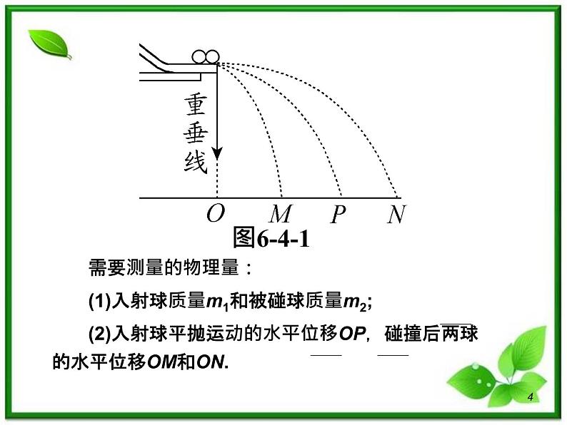 （广西）届高三复习物理课件：6.4实验：验证动量守恒定律04