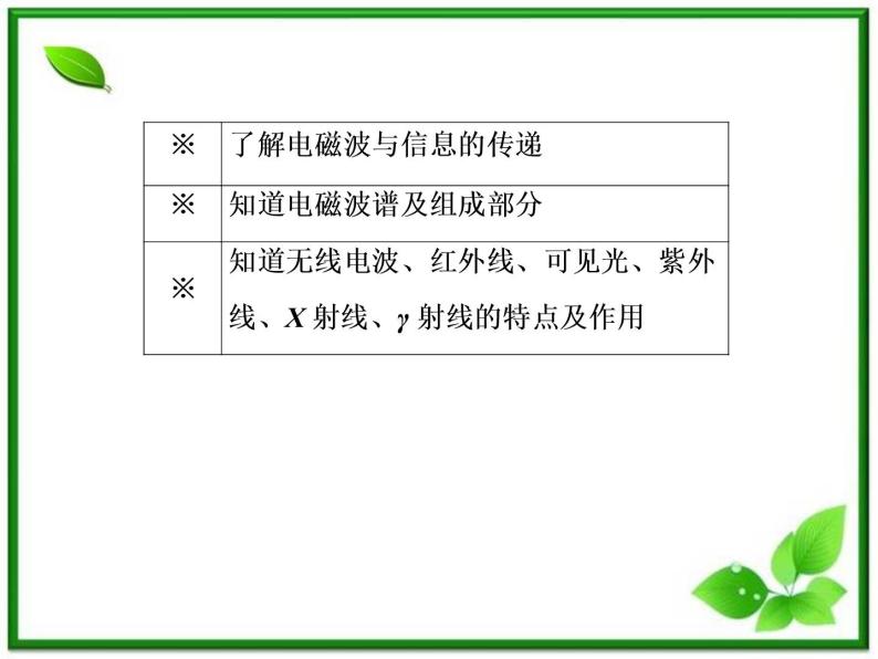 高二物理选修3-4课件：14.4.5《电磁波与信息化社会和电磁波谱》（人教版）06