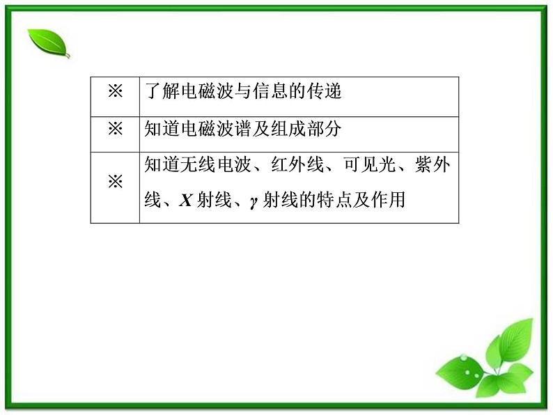 高二物理选修3-4课件：14.4.5《电磁波与信息化社会和电磁波谱》（人教版）第6页