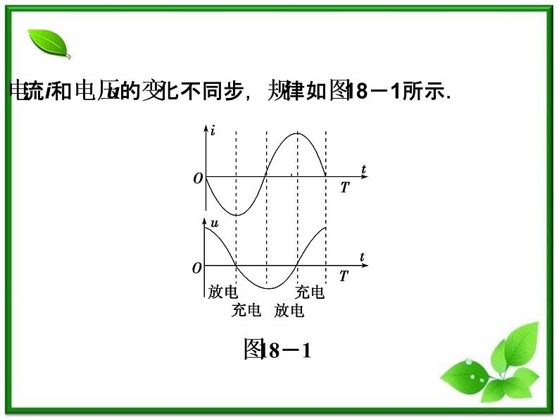 届高考物理课件：第18章《电磁波》本章优化总结（人教版选修3-4）06