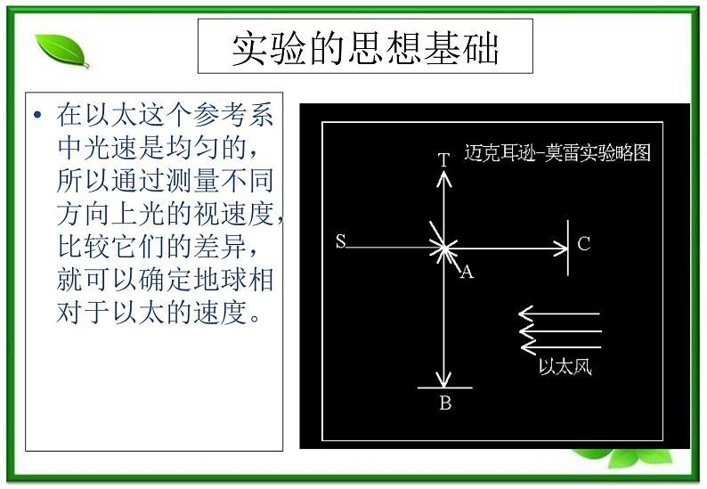 物理：15.1《相对论诞生》1（新人教版选修3-4）课件PPT07