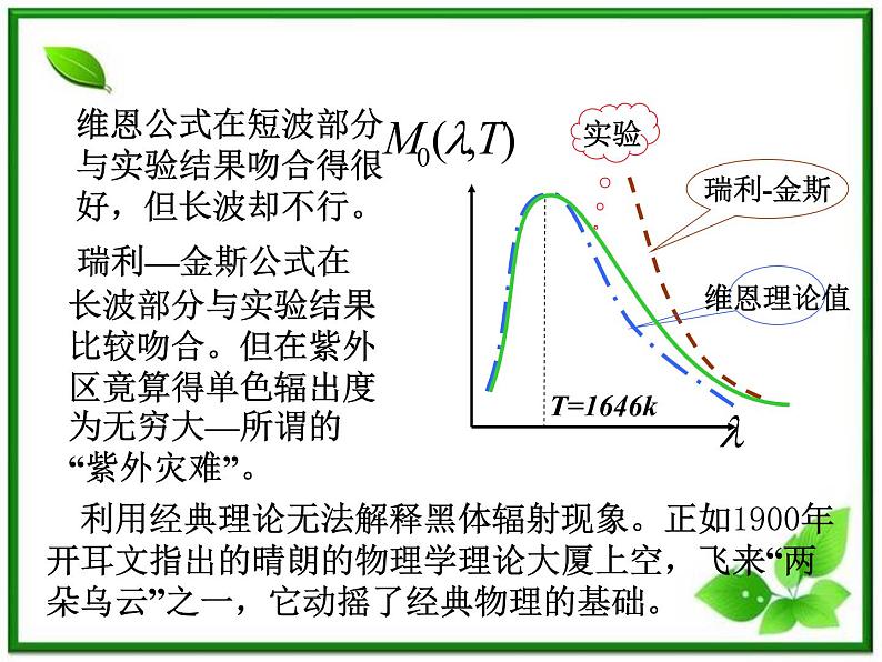 《能量量子化：物理学的新纪元》课件一（13张PPT）（人教版选修3-5）第5页