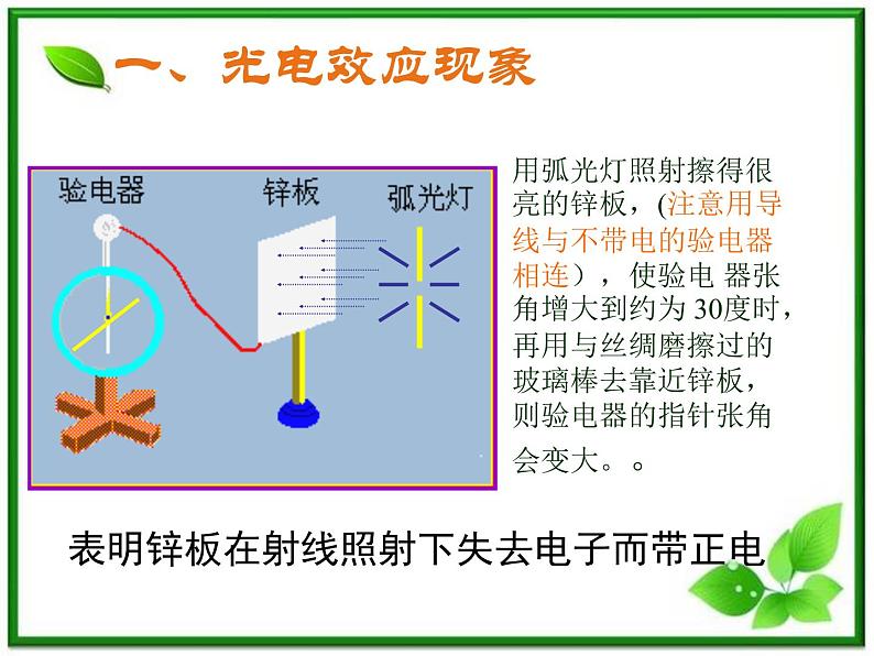 第二节《科学的转折：光的粒子性》课件5（32张PPT）（人教版选修3-5）第3页