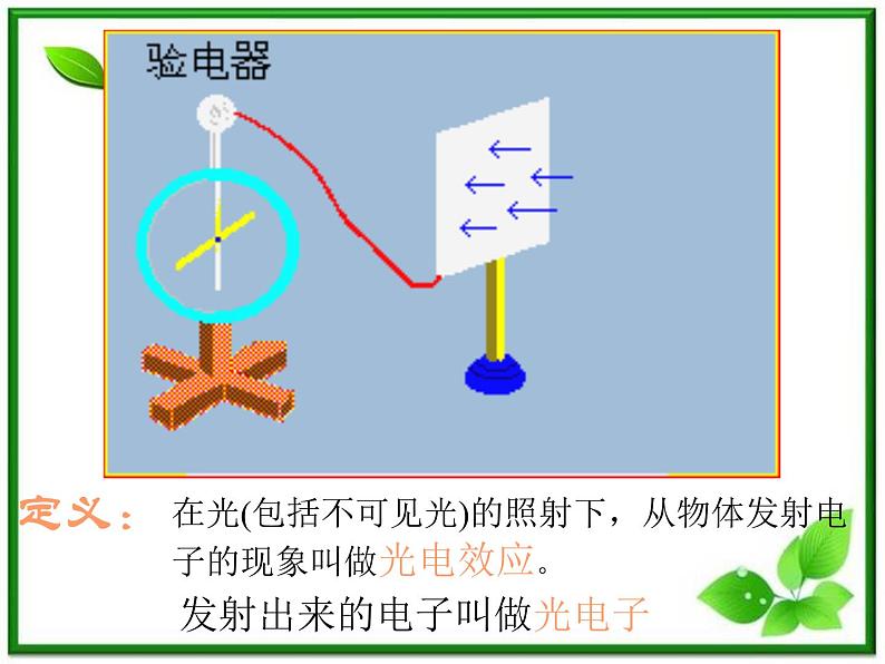 第二节《科学的转折：光的粒子性》课件5（32张PPT）（人教版选修3-5）第4页