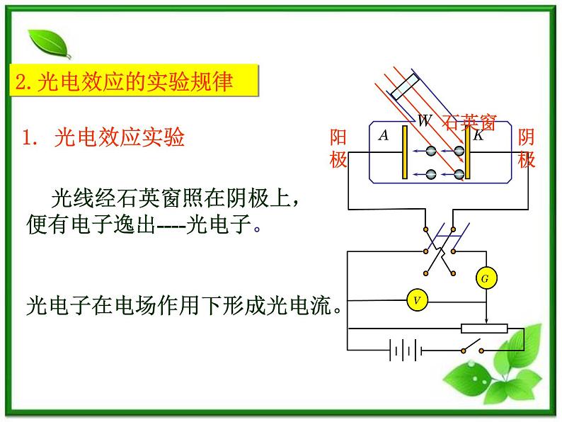 第二节《科学的转折：光的粒子性》课件5（32张PPT）（人教版选修3-5）第6页