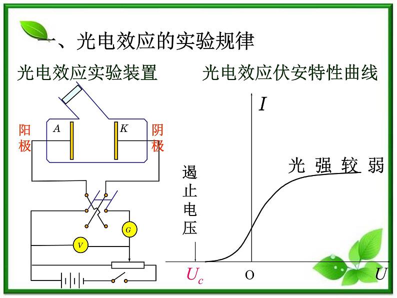 第二节《科学的转折：光的粒子性》课件5（32张PPT）（人教版选修3-5）第8页