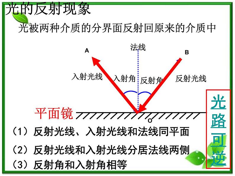 《光的折射》课件五（27张PPT）第7页