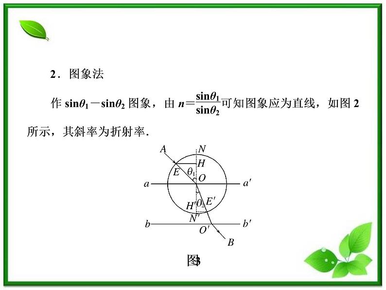 高考物理一轮复习（人教版）课件实验14第8页