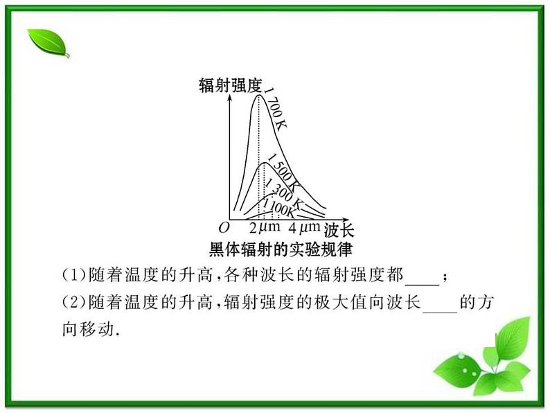 【新品】高二物理课件 17.1 《能量量子化》 17.2 光的粒子性 （人教版选修3-5）05