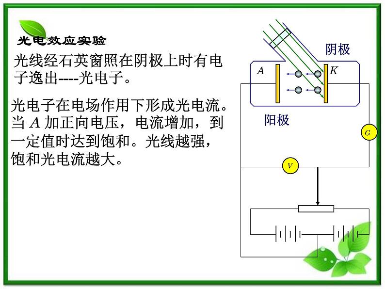 《科学的转机：光的粒子性》课件一（14张PPT）（新人教版选修3-5）第3页