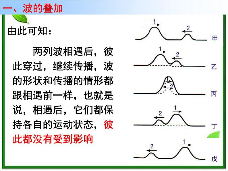 高二物理总复习课件 12.6 波的干涉（新人教版选修3-4）第2页